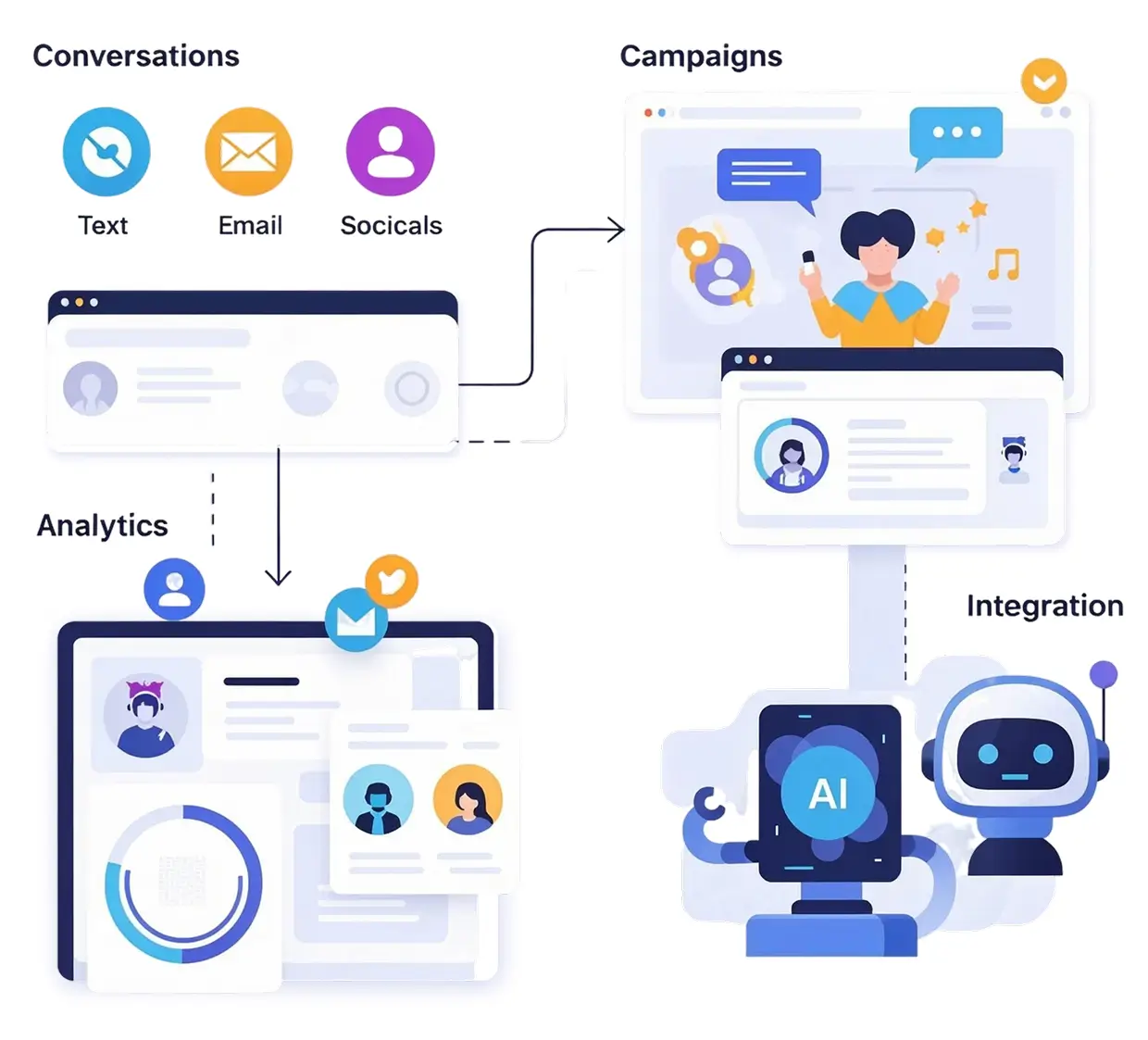 Core Capabilities